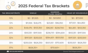 Mn Tax Brackets 2025