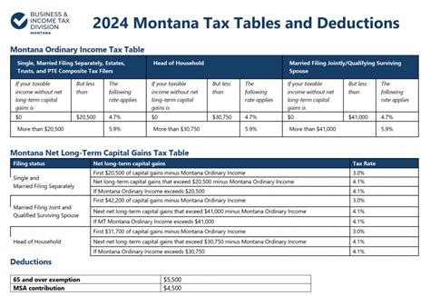 Montana Income Tax Information What You Need To Know On Mt Taxes Montana Income Tax Information What You Need To Know On Mt Taxes