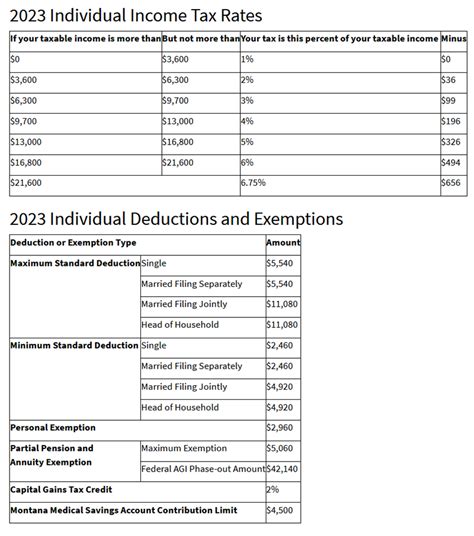Montana State Income Tax