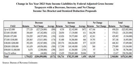 Moore S Middle Class Tax Hike Montgomery Perspective