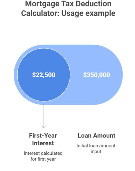 Mortgage Tax Deduction Calculator