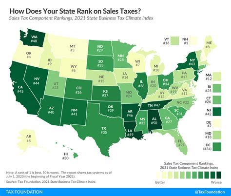 Ms State Sales Tax