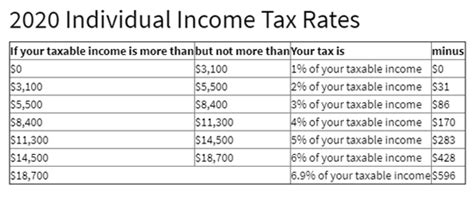 Mt State Income Tax