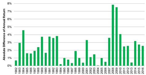 Municipal Bonds How Much To Hold Cfa Institute Enterprising Investor