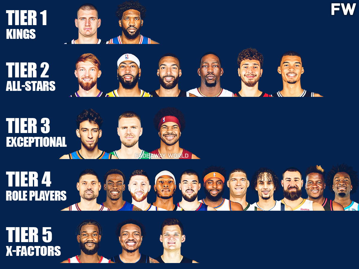 Nba Center Tiers 2023 24 Fadeaway World