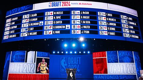 How to Choose the Best NBA Draft Location for Seamless Player Selection