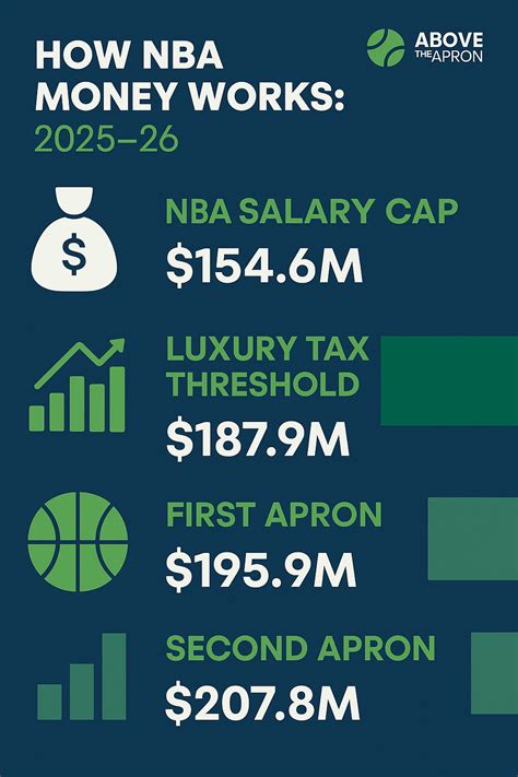 Nba Luxury Tax