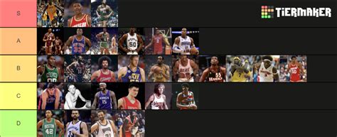 Beware of Misconceptions When Ranking the NBA Top Centers of All Time