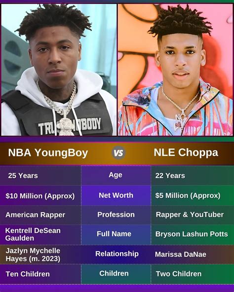 Beware of Common Mistakes in Using NBA Youngboy Name for Your Brand