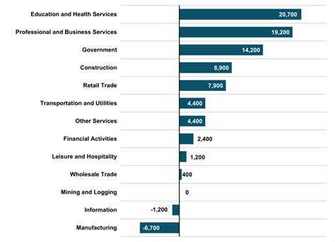 Nc Economic Report 2025 1Q Dmjps Cpas Advisors