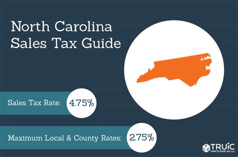 Nc Sales Tax On Automobiles