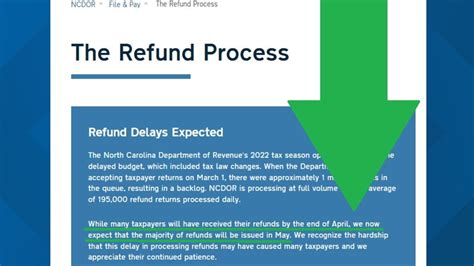 Nc Tax Refund