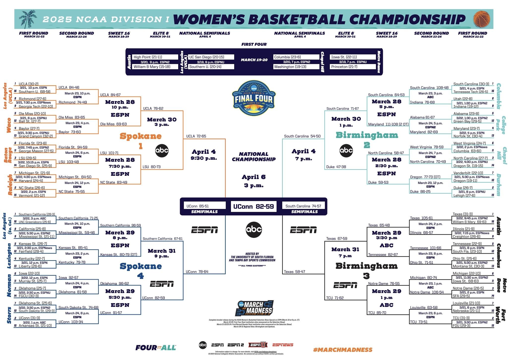 Ncaa Women S Basketball March Madness Tickets Ncaatickets Com Ncaa Women S Basketball March Madness Tickets Ncaatickets Com