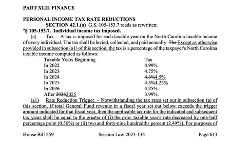 Nc's Personal Income Tax Rate Dips To 4.25% At Start Of 2025
