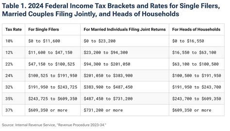 Nebraska State Tax Refund Tax Brackets 2024 State Deductions Nebraska State Tax Refund Tax Brackets 2024 State Deductions