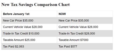 New 2022 Tax Savings Zeigler Chrysler Dodge Jeep Ram