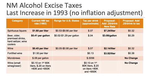 New Attempts Underway To Raise Nm S Alcohol Tax Politics Taosnews Com