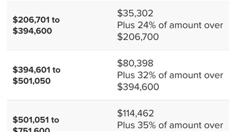New Federal Income Tax Brackets For 2025 New Federal Income Tax Brackets For 2025