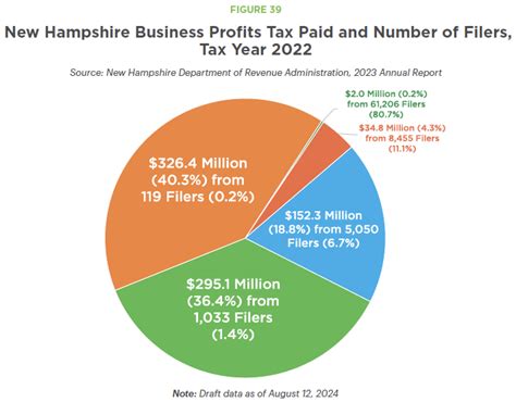New Hampshire Policy Points 2025 Funding Public Services New Hampshire Fiscal Policy Institute New Hampshire Policy Points 2025 Funding Public Services New Hampshire Fiscal Policy Institute