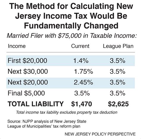 New Jersey Property Tax Calculator Smartasset