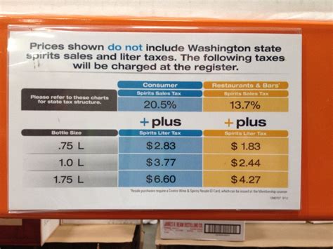 New Liquor Tax Chart R Seattle New Liquor Tax Chart R Seattle
