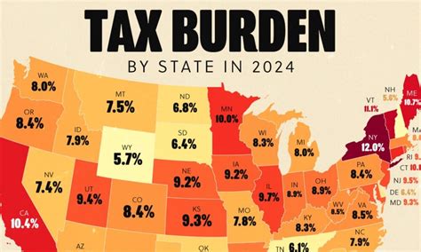 New Mexico's Tax Burden Is Slightly Higher Than Our Neighbors To The East &  West. (8.0%) : R/Newmexico
