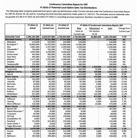 New Nc Sales Tax Plan Would Boost 13 Wnc Counties Carolina Public Press New Nc Sales Tax Plan Would Boost 13 Wnc Counties Carolina Public Press