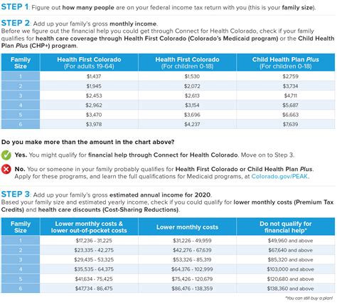 New Tax Credit And Eligibility Charts For 2020 Released