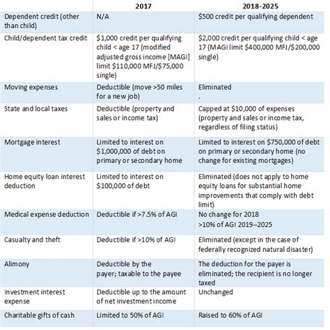 New Tax Laws Some Things To Know Gap Financial Services