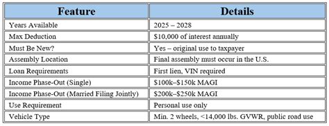 New U S Tax Bill Offers Auto Loan Interest Deduction For American Made Evs Boosting Tesla Owners New U S Tax Bill Offers Auto Loan Interest Deduction For American Made Evs Boosting Tesla Owners