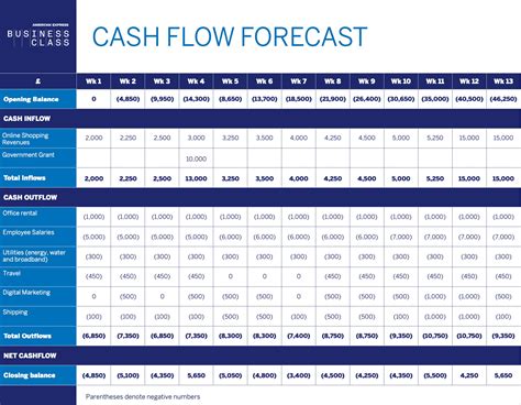 New York City Real Estate Taxes Forecasting Cash Flow Real Estate Appraisal And Valuation Issues New York City Real Estate Taxes Forecasting Cash Flow Real Estate Appraisal And Valuation Issues