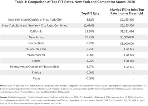New York City Sales Tax Rate And Calculator 2021 Wise New York City Sales Tax Rate And Calculator 2021 Wise