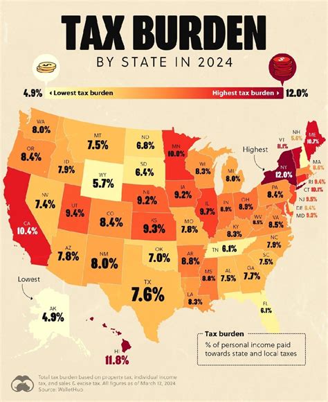 New York Has Highest Tax Burden Of Any State R Infographics New York Has Highest Tax Burden Of Any State R Infographics