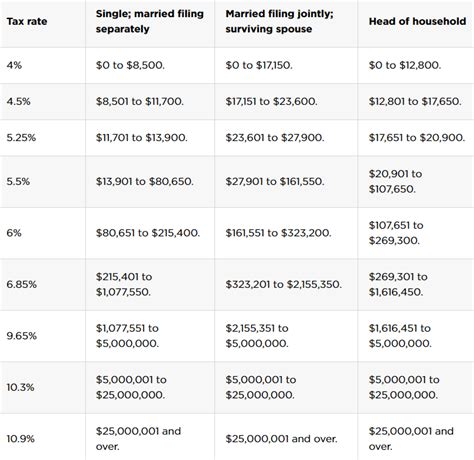 New York Income Tax Calculator Chart New York Income Tax Calculator Chart