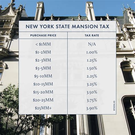 New York Mansion Tax Plummeting Real Estate Sales New York Mansion Tax Plummeting Real Estate Sales