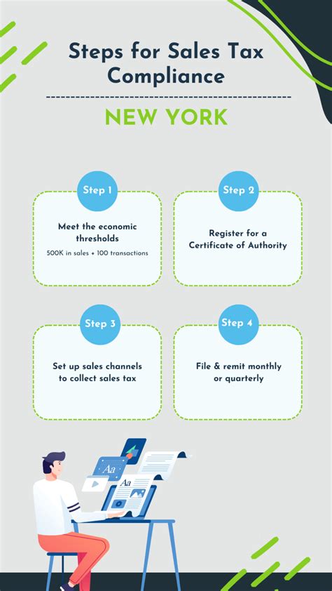 New York Online Sales Tax Guide For Ecommerce Businesses Compliance Tips