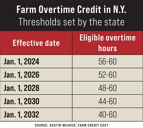 New York Overtime Tax Credit What To Know