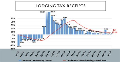 New York S July Sales Tax Growth Falls Short Of Expectations Wny News Now