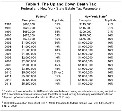 New York State Death Tax