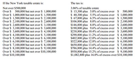 New York State Estate Tax