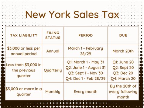 New York State Sales Tax Login