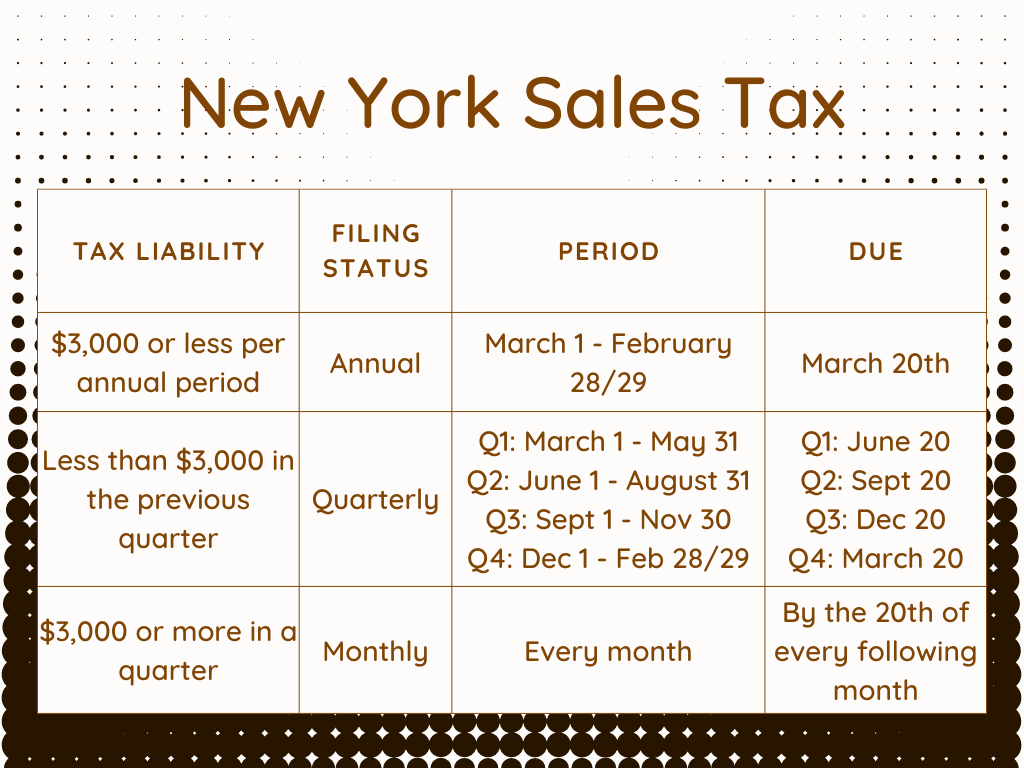 New York State Sales Tax Web File
