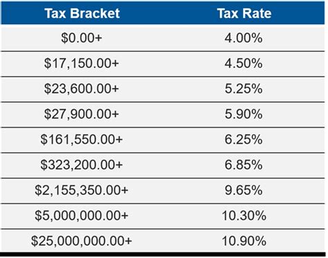 New York Taxes Calculator