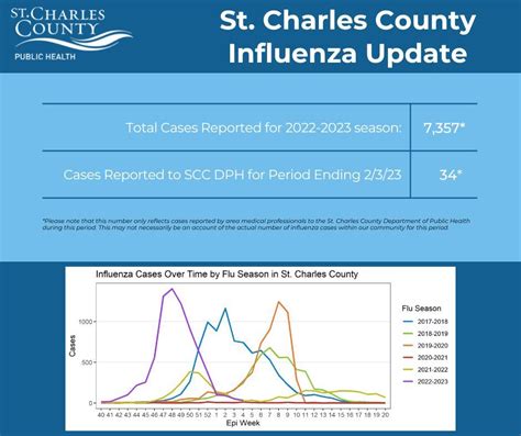News Flash St Charles County Mo Civicengage
