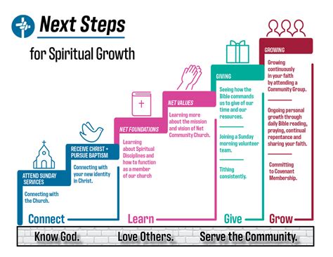 Next Steps For Spiritual Growth