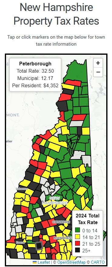 Nh Property Tax Rates