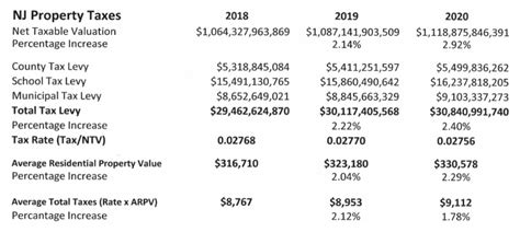 Nj Property Taxes