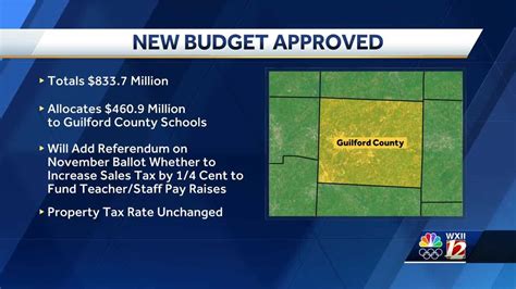 North Carolina Guilford County Commissioners Approve 833 7 Million Budget