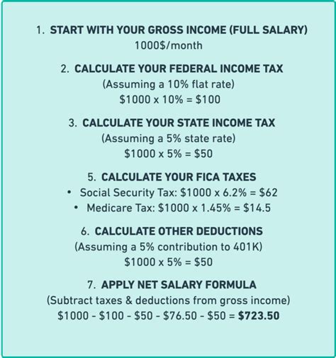 North Carolina Paycheck Calculator Calculate Your Net Income North Carolina Paycheck Calculator Calculate Your Net Income