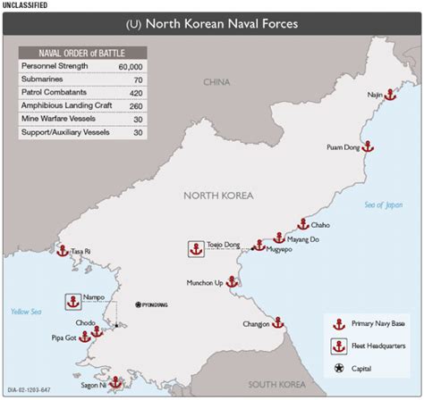 North Korean Navy Bases